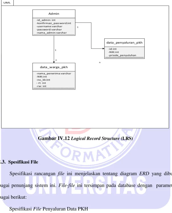 Gambar IV.12  Logical Record Structure (LRS) 