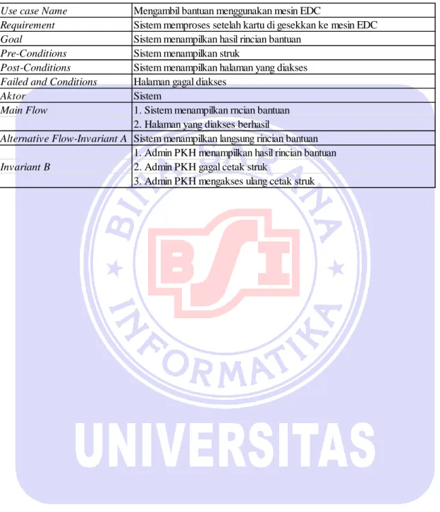 Table IV.3 