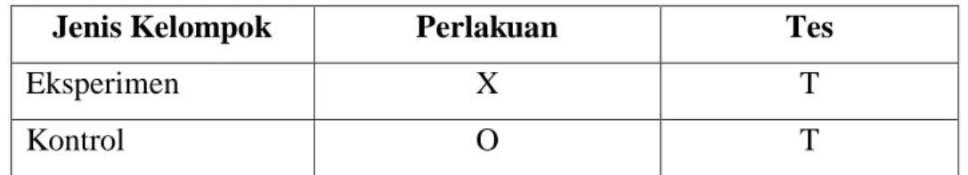 Tabel 3.1  Rancangan Penelitian 