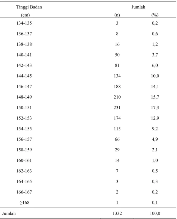 Tabel 3 memberikan gambaran  tentang berat bayi lahir yang  dikelompok-kan menurut umur kehamilan