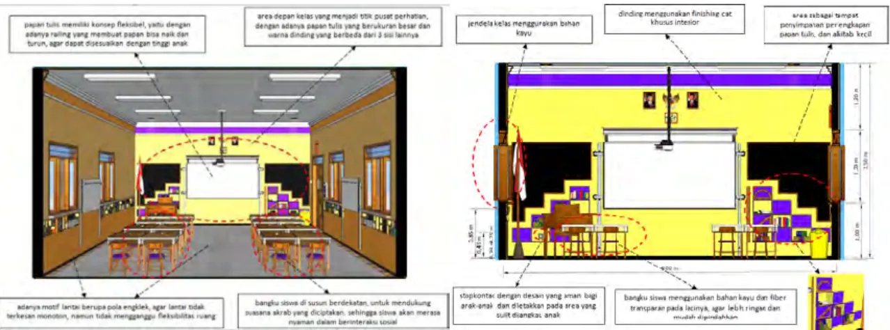 Gambar 2. Potongan dan Potongan Orthogonal Ruang Kelas 1-3 SD 