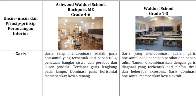 Tabel 1. Tabel Komparasi Ruang Kelas Sekolah Dasar 