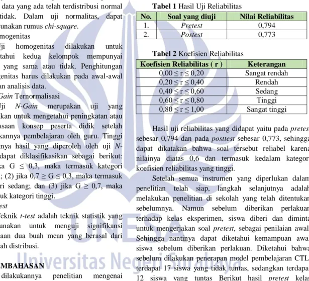 Tabel 1 Hasil Uji Reliabilitas 