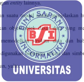 Gambar II.6: Simbol Entitas 