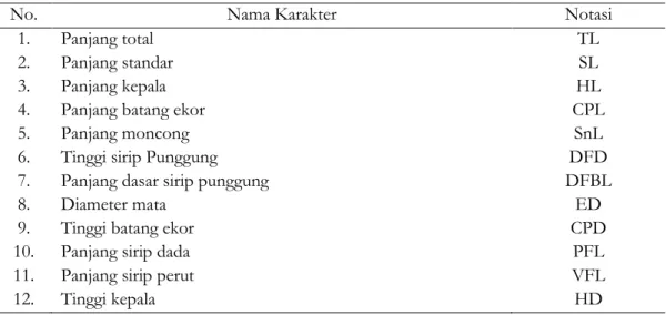 Tabel 1. Karakter tradisional morfometrik yang diukur dalam penelitian. 