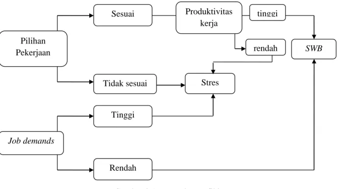 Gambar 2.1 Kerangka Berfikir 