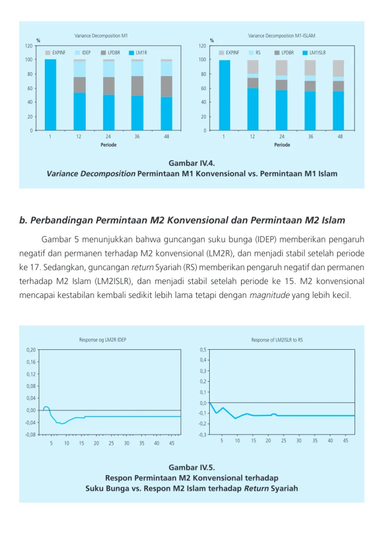 Gambar IV.4.