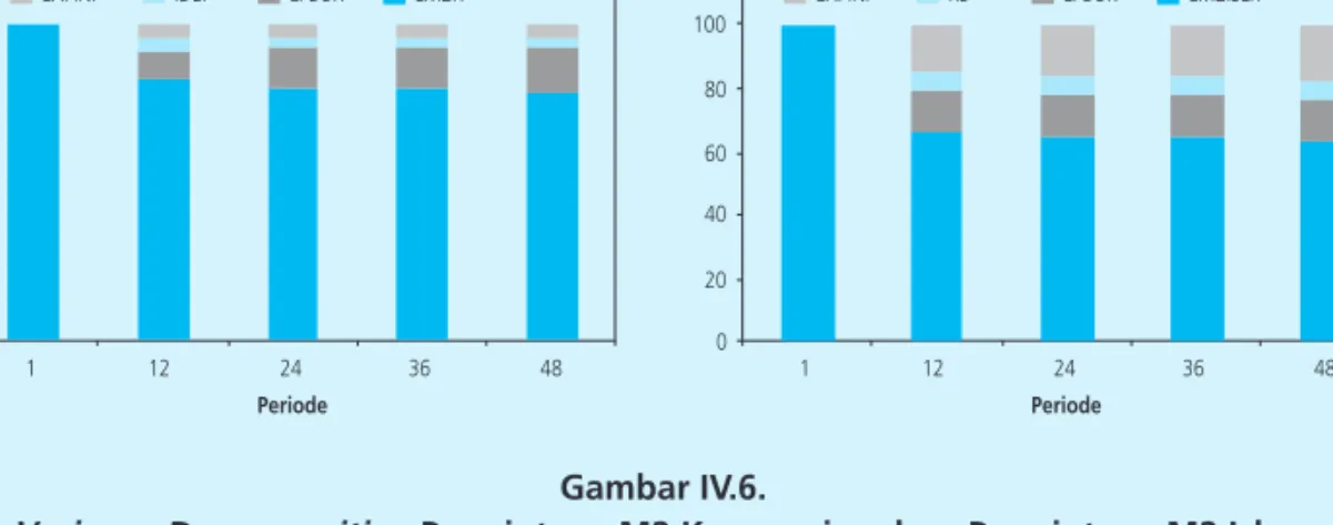 Gambar IV.6.