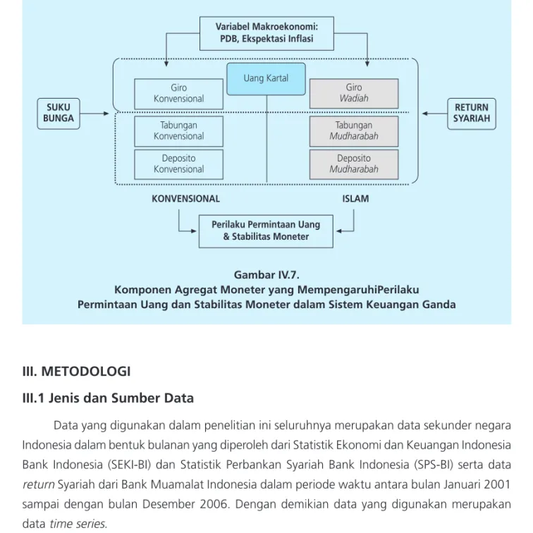 Gambar IV.7.