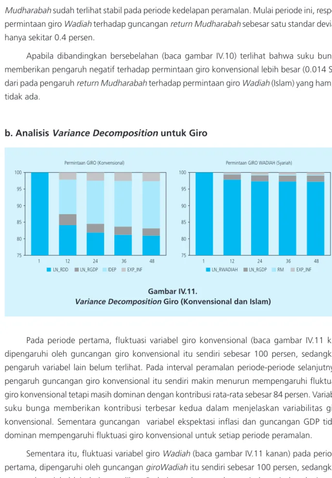 Gambar IV.11.