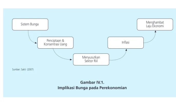 Gambar IV.1.