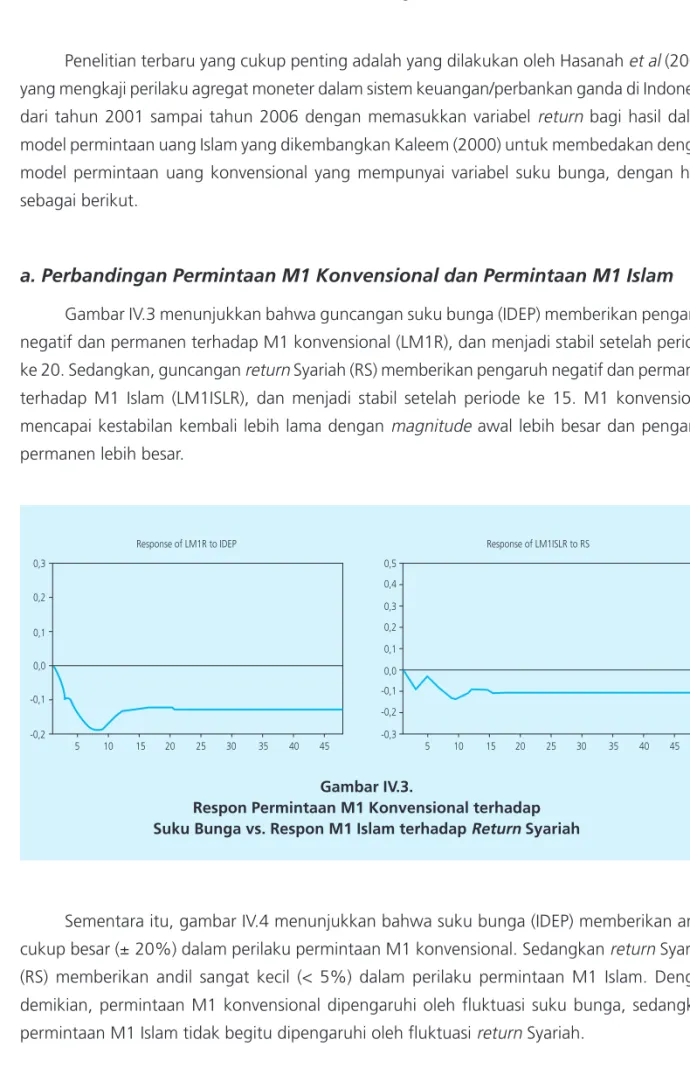 Gambar IV.3.