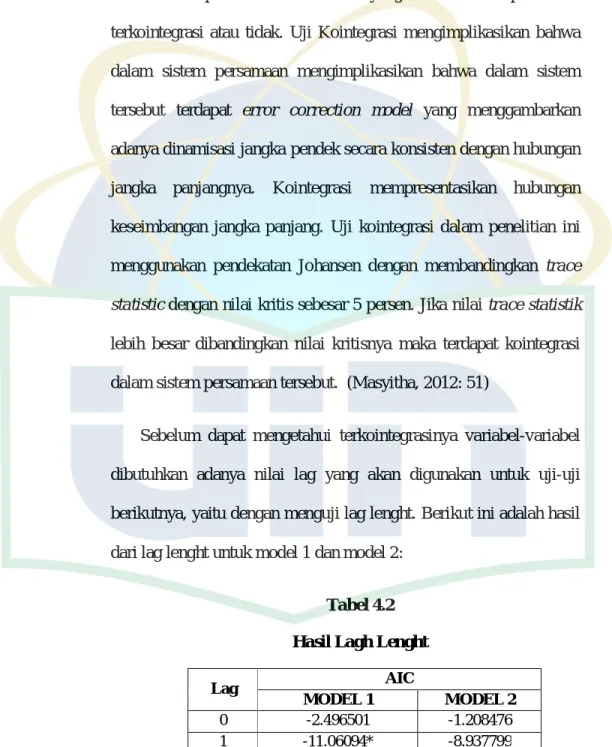 Tabel 4.2  Hasil Lagh Lenght  