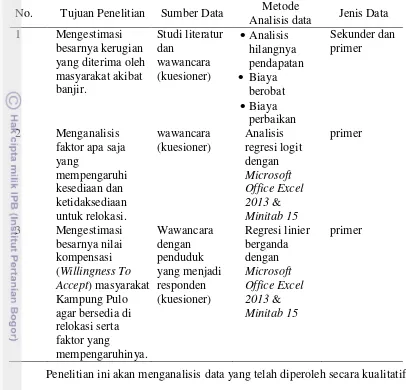 Tabel 3  Matriks Metode Analisis Data 
