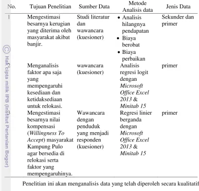 Tabel 3  Matriks Metode Analisis Data 