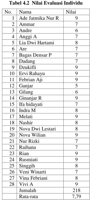 Tabel 4.3  Tabel Nilai Sikap 