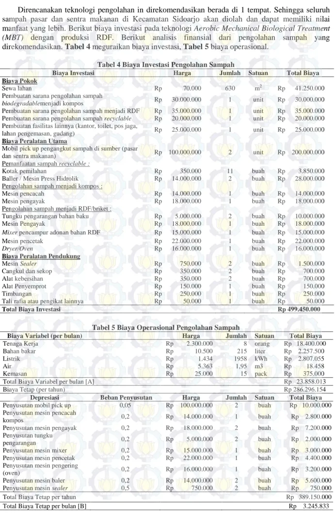 Tabel 4 Biaya Investasi Pengolahan Sampah 