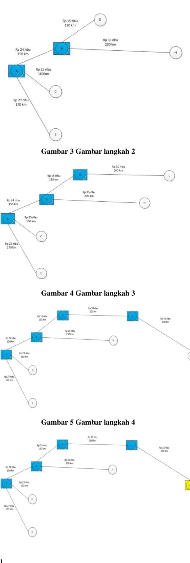 Gambar 2 Gambar langkah 1 