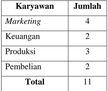 Tabel 2.1 Data Jumlah Karyawan Kantor  Karyawan Jumlah  Marketing  4  Keuangan 2  Produksi 3  Pembelian 2  Total  11 
