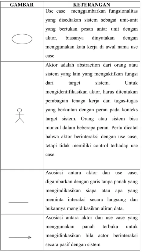 Tabel II.6. Simbol Use Case 
