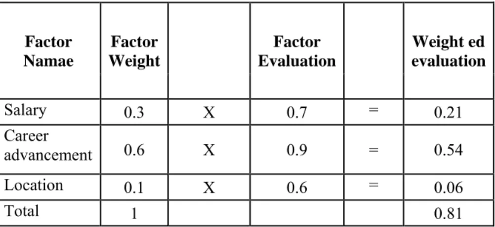 Tabel II.3. Tabel Nilai Evaluasi Perusahaan AA 