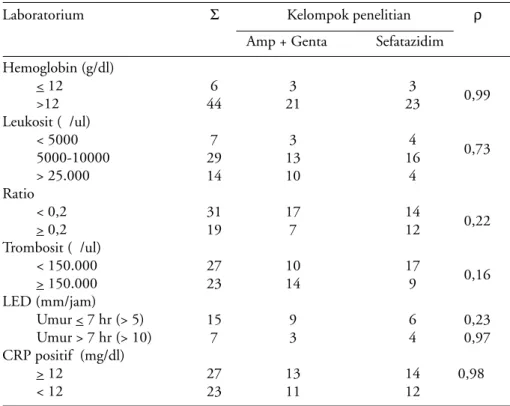 Tabel 3. Gambaran laboratorium kelompok kombinasi ampisilin dan gentamisin dan kelompok seftazidim saat masuk rumah sakit