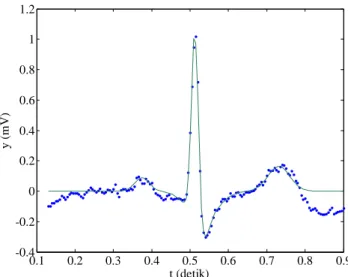 Tabel  2.  Parameter  
