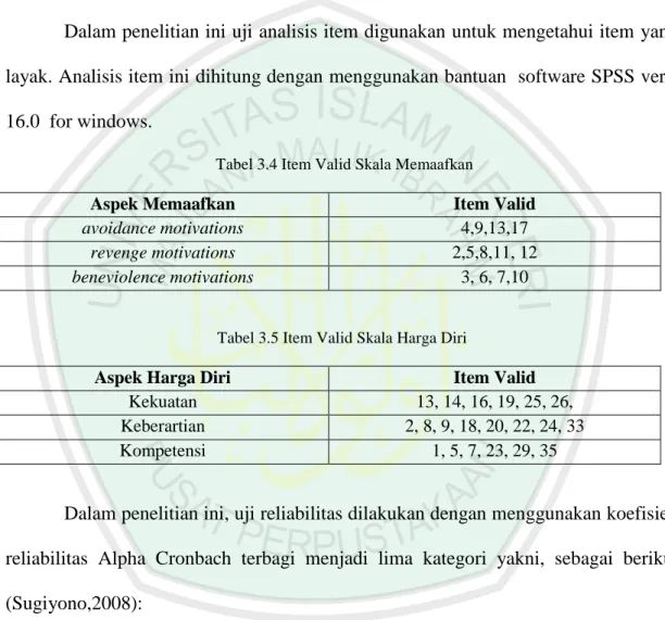 Tabel 3.4 Item Valid Skala Memaafkan 