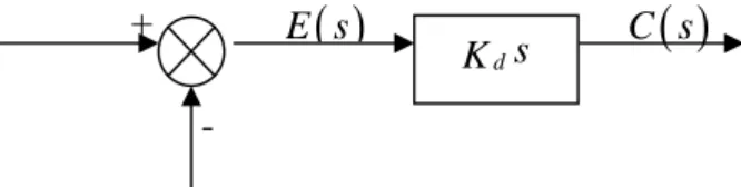 Gambar 2.3 Diagram Blok dari Kontrol Derivatif 