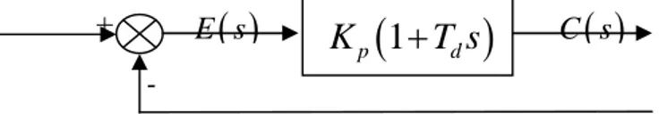 Gambar 2.6 Diagram Blok dari Kontrol Proporsional – Integral – Derivatif - ( )+C s(E s( )Kp(1+T sd)- ( )C s  +1(s( )E s  p11diKT sT sæö++ç÷èø