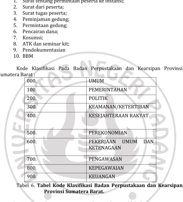 Tabel  6.  Tabel  Kode  Klasifikasi  Badan  Perpustakaan  dan  Kearsipan  Provinsi Sumatera Barat