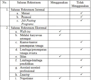 Tabel 1. Metode Rekrutmen Agen 