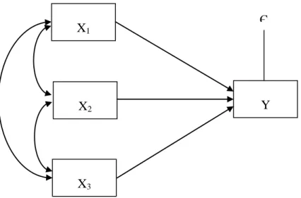 Gambar 1 Diagram Jalur 