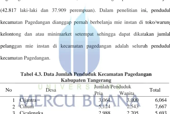Tabel 4.3. Data Jumlah Penduduk Kecamatan Pagedangan   Kabupaten Tangerang 