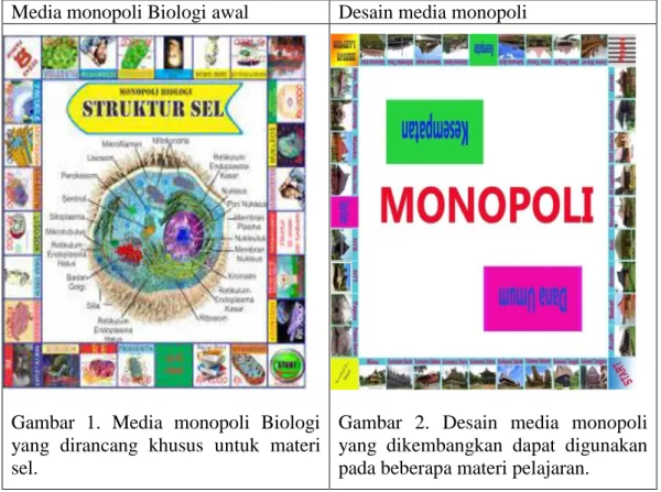 Gambar  1.  Media  monopoli  Biologi  yang  dirancang  khusus  untuk  materi  sel. 