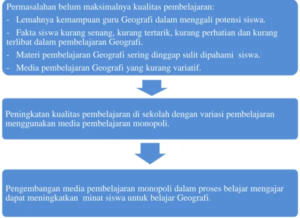 Gambar 6 Alur kerangka pikir penelitian 