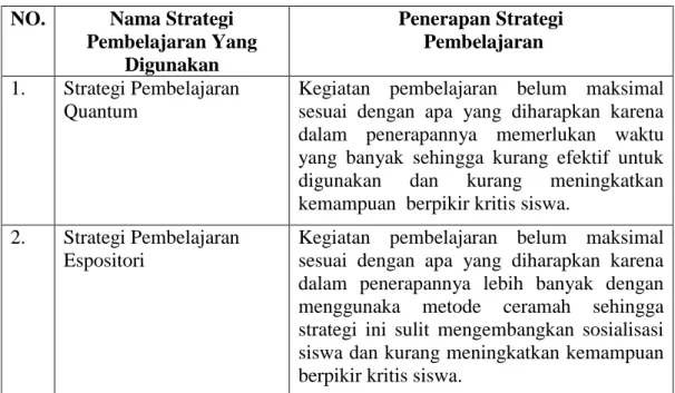 Tabel 1.1 Strategi Yang  Pernah Digunakan Pada Proses Pembelajaran   NO.  Nama Strategi 