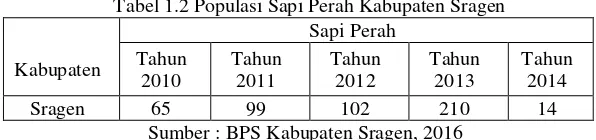 Tabel 1.1 Populasi Sapi Potong Kabupaten Sragen 