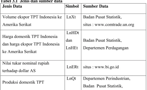 Tabel 3.1  Jenis dan sumber data  