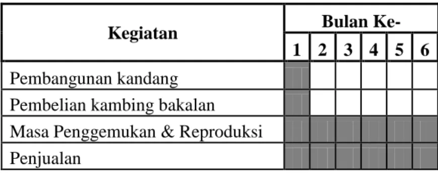 Tabel 2.2 Proses Produksi 