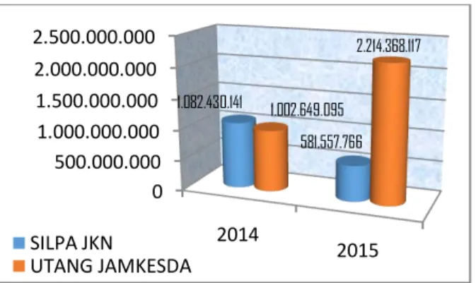 Gambar 1. Grafik Perbandingan peserta  JKN dan JAMKESDA Kab. Buol  Tahun 