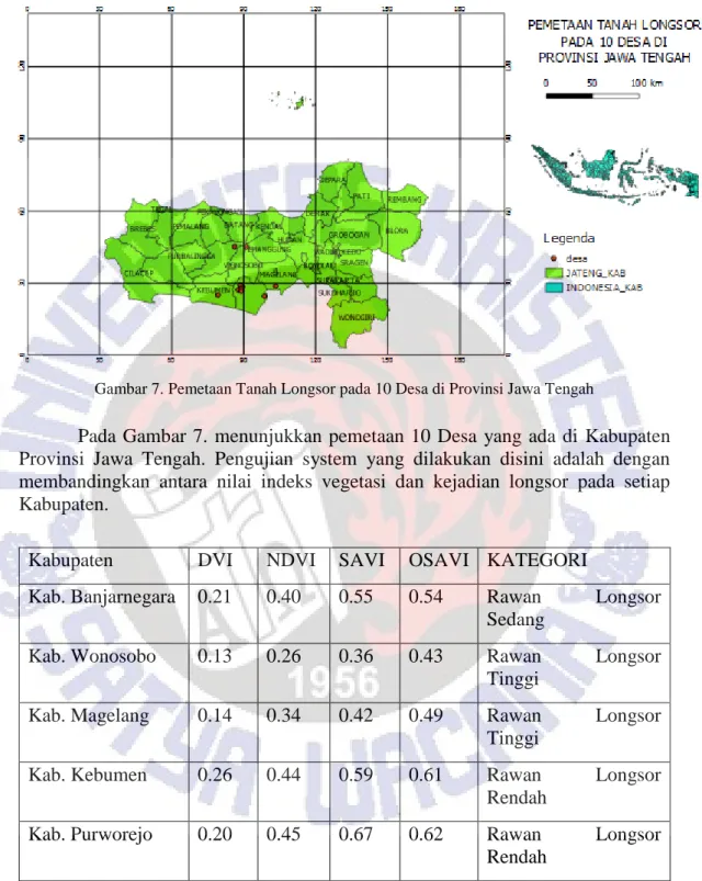 Gambar 7. Pemetaan Tanah Longsor pada 10 Desa di Provinsi Jawa Tengah