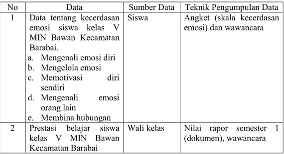 Tabel 3.6.  Matriks Data, Sumber Data dan Teknik Pengumpulan Data 