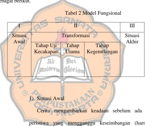 Tabel 2 Model Fungsional 