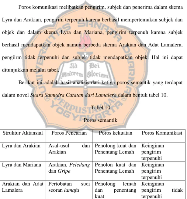 Tabel 10  Poros semantik 