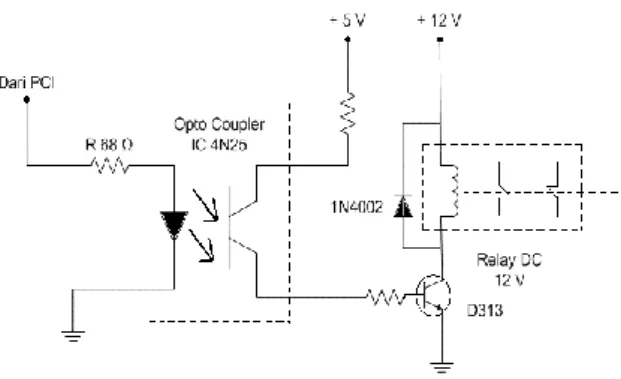 Gambar 2 Rangkaian driver relay dc  Rangkaian  Optocoupler  pada  Gambar  berfungsi  sebagai  pemisah  rangkaian  pembangkit  pulsa  pada  sisi masukan dengan rangkaian keluaran