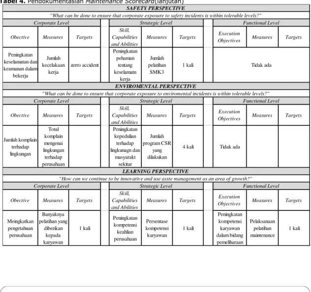 Tabel 4. Pendokumentasian Maintenance Scorecard(lanjutan) 