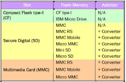Gambar 8. Converter