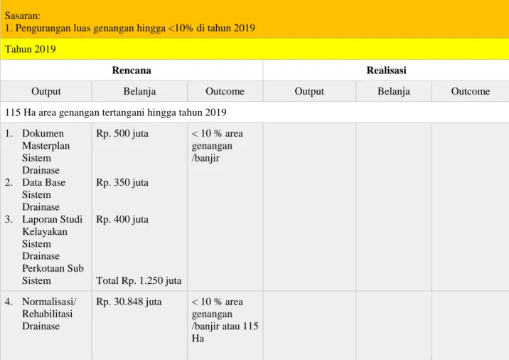 Tabel 6.3. Capaian Stratejik Sub-sektor Drainase Perkotaan