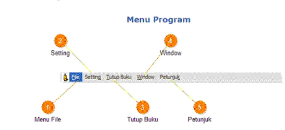 Gambar II.2 Tampilan Menu Program           Sumber: Zahir Accounting 5.1 (Menu Program)